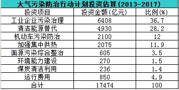 1.75f(wn)|ͶY(x)(ji)״ιI(y)Ⱦλ
