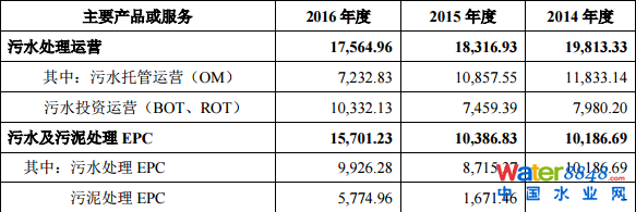 гˮ(w)мq44.03%(chung)Ͷλʮɖ|ռ13.88%
