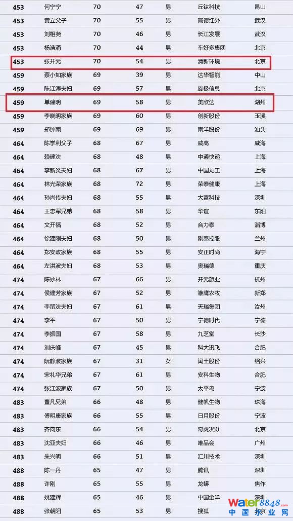h(hun)縻l(shu)26λQ”2018Ї(gu)1000”