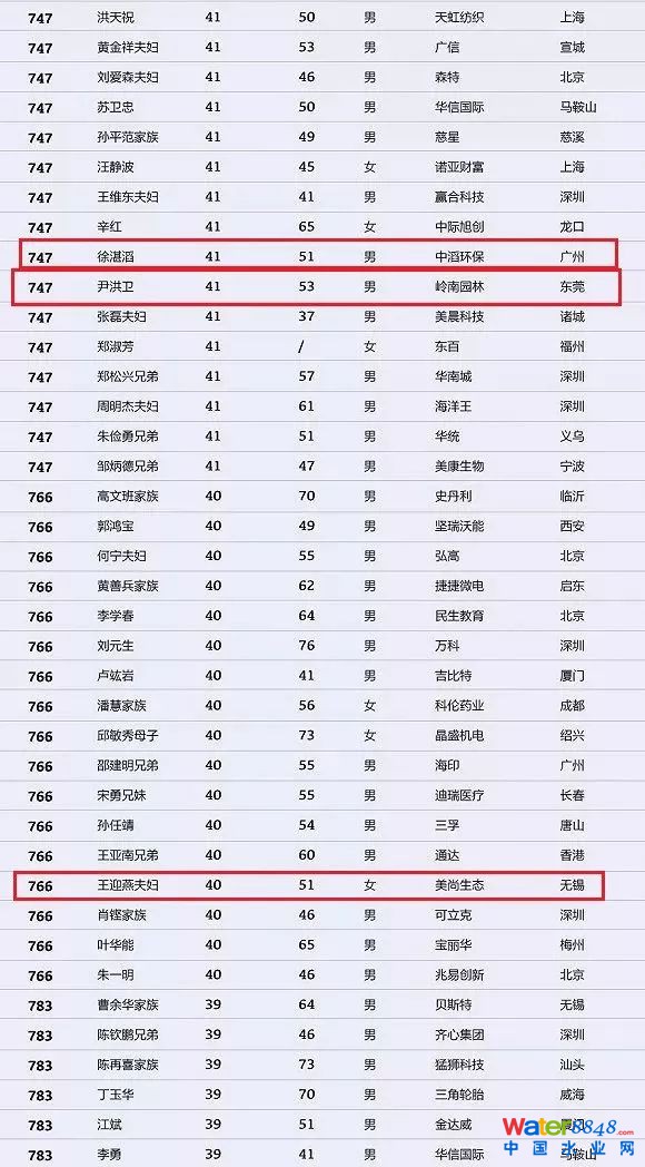 h(hun)縻l(shu)26λQ”2018Ї(gu)1000”