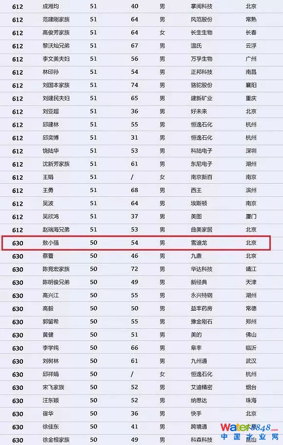 h(hun)縻l(shu)26λQ”2018Ї(gu)1000”