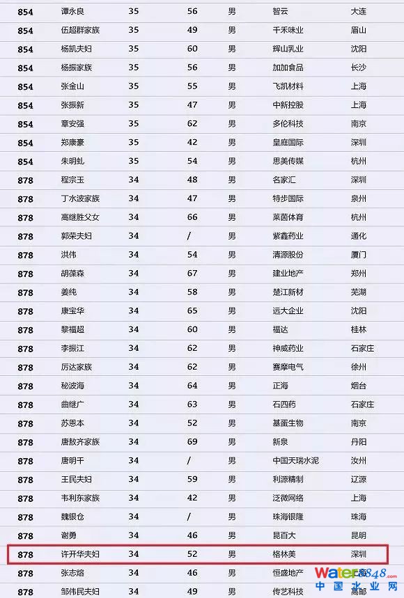 h(hun)縻l(shu)26λQ”2018Ї(gu)1000”
