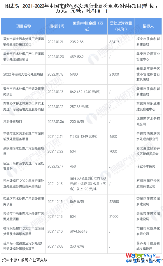 D52021-2022Ї̎ИI(y)cͶ(bio)Ŀ(λfԪԪ//)()