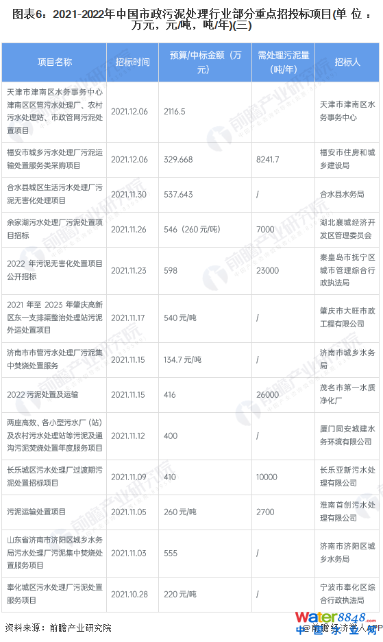 D62021-2022Ї̎ИI(y)cͶ(bio)Ŀ(λfԪԪ//)()