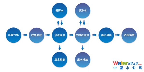 ˮǧ˴(hu)ճ̣ˮ(bio)죨ˮ|(zh)Ч߼(j)ӑ(hu)Ո(qng)ͬ_(ki)ˮܾW(wng)ˮh(hun)(hu)ˮYԴô(hu)/@^(q)ˮ(hu)