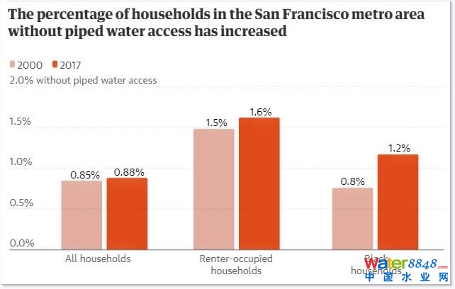 20002017gfɽЅ^(q)]йܵˮļͥD(j)W(wng)j(lu)
